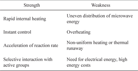 Strengths and weaknesses of microwave heating for pretreatment process