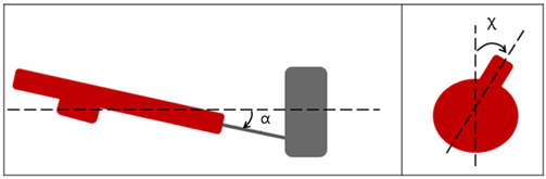Definition of the coning angle and set-up heel angle