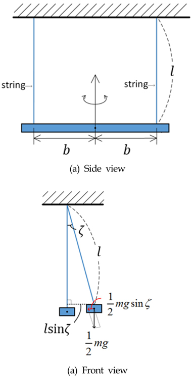 Configuration of the Bifilar pendulum test