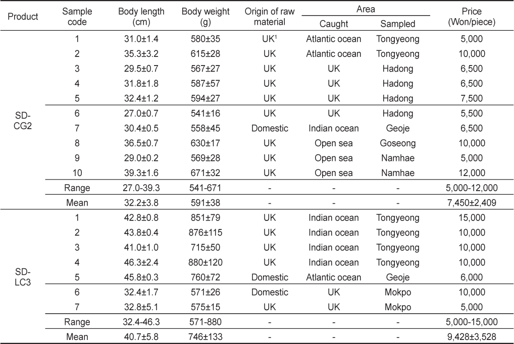 Brief reports on the sampled conditions of commercial salted semi-dried convict grouper Epinephelus septemfasciatus and longneck croaker Pseudotolithus typus