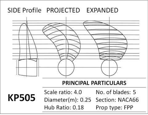 Blade profile and principal dimensions of KP505 propeller