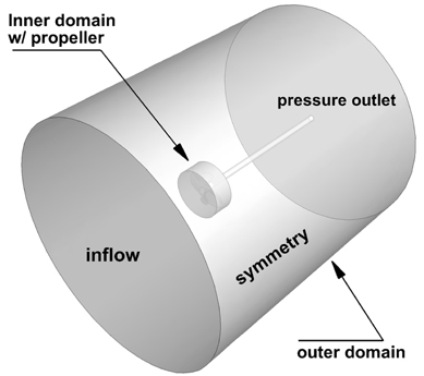 Perspective view of the computational domain