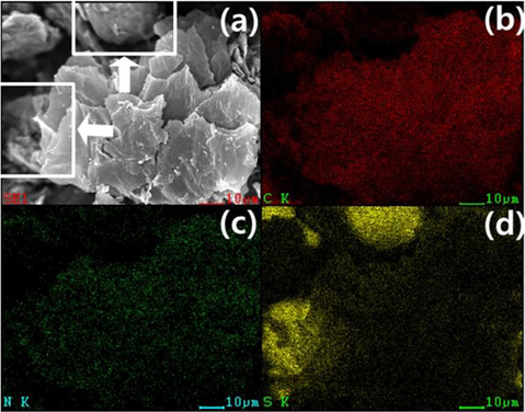(a) Field emission scanning electron microscope images and (b-d) elemental X-ray mapping of NGS-2/S composite. NGS, nitrogen-doped graphene sheets.