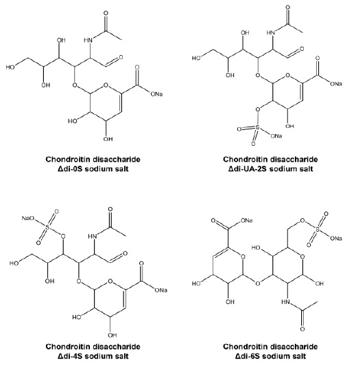 Chemical structures of the common disaccharide salt forms of chondroitin sulfate.