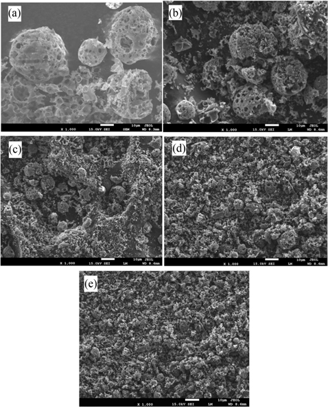 Scanning electron microscope images at the same magnification of the untreated (a) and ultrasonically treated carbon rich fly ash for different lengths of time (b, 15 min; c, 45 min; d, 2 h; e, 6 h).