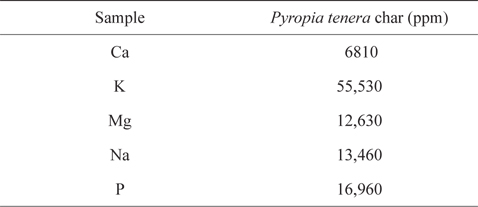 Elemental analysis of Pyropia tenera char