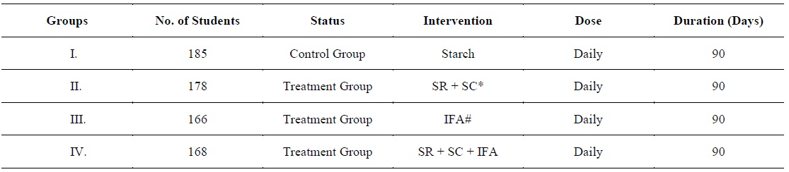 Various study group and treatment schedule