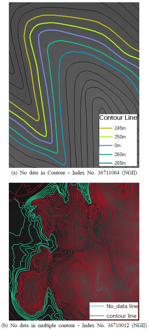Example of contour data with no issues.