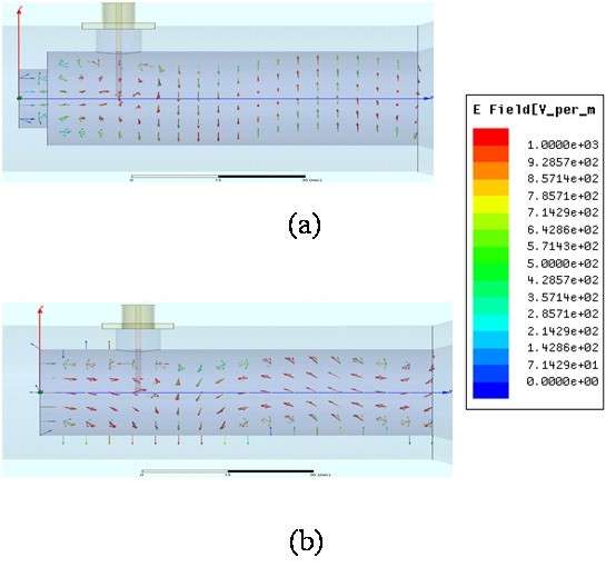 Electric field distributions in waveguide (a) with and (b) without ring structure.