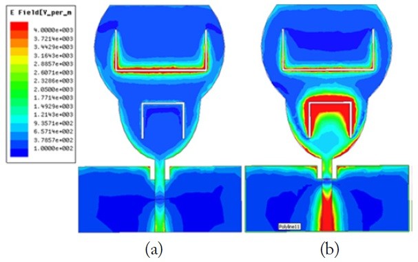 Simulated surface current distributions at two different frequencies. (a) 3.66 GHz and (b) 5.68 GHz.