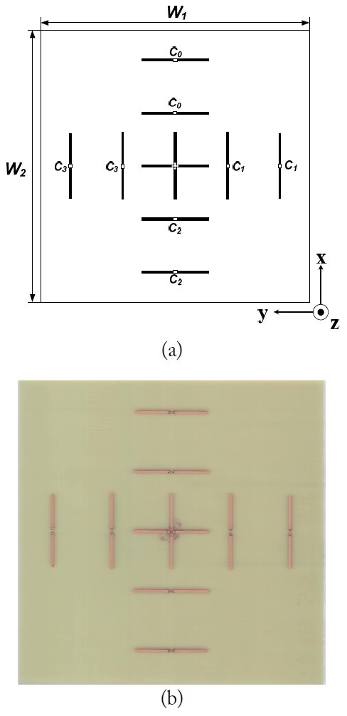 Proposed four-way planar Yagi-Uda antenna. (a) Layout of the proposed antenna. (b) Photograph of the fabricated antenna.