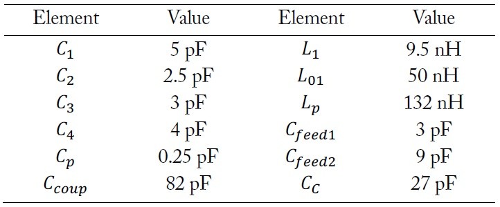 Element values of the designed circuit