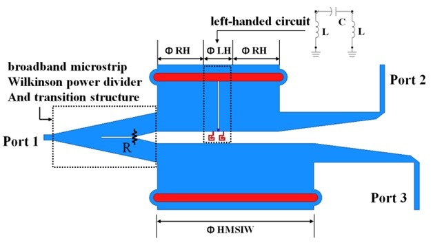 Proposed HMSIW quadrature power divider using CRLH-HMSIW.