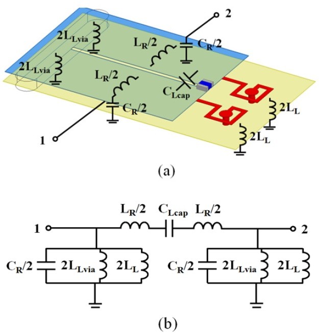 (a) The unit cell of the proposed CRLH-HMSIW. (b) Equivalent circuit model of the unit cell.
