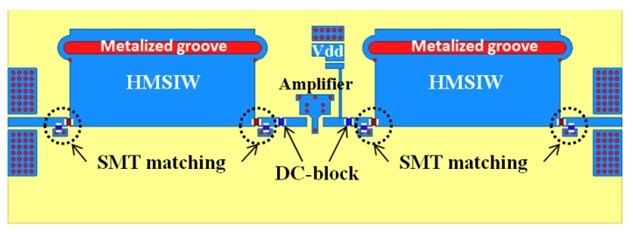 Building blocks of proposed HMSIW amplifier.