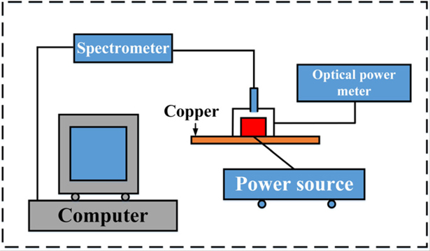 Oak Oa Current Optics And Photonics Thermal Analysis