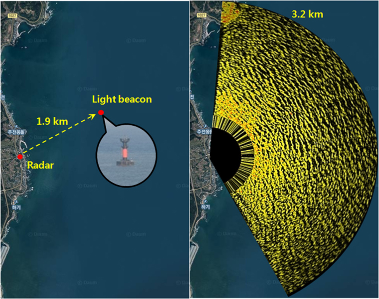 Location of radar installation, light beacon and radar scanning range