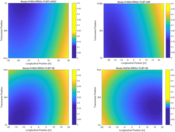 Contour plot of vertical relative motion for 4-Body arrangement