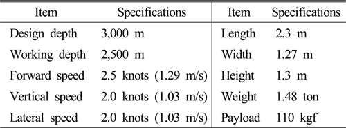 Specifications of light-work-class ROV