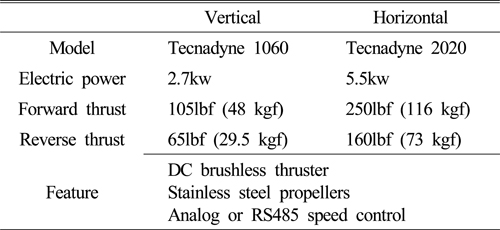 Specifications of vertical & horizontal thrusters