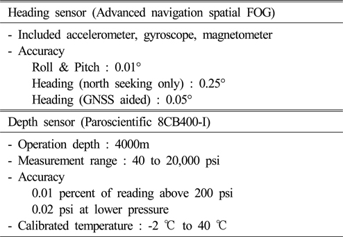 Specifications of heading and depth sensors