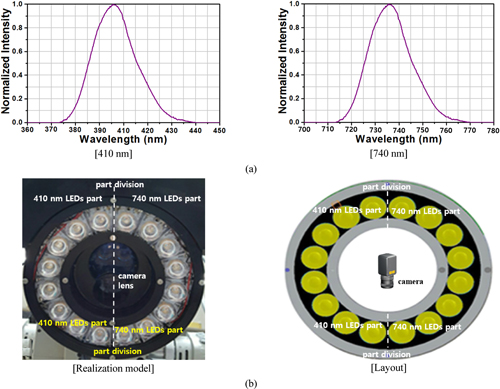 Oak Oa Current Optics And Photonics A Multi Detection