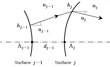 Ray transfer between surfaces.