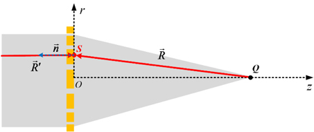 Schematic diagram of a Fresnel zone plate.