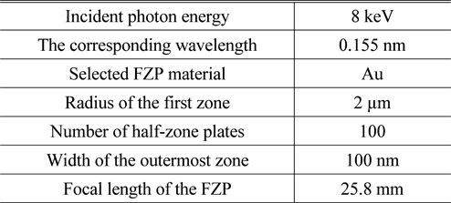 The parameters of the FZP for numerical simulations