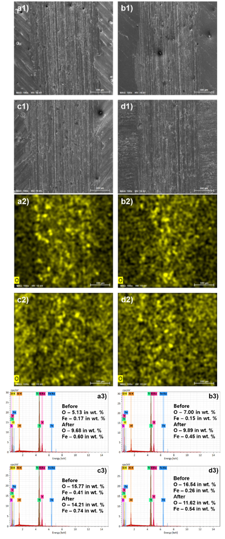SEM image of selected area of the wear track, O mapping and chemical composition generated on the surface of the RT untreated (a1, a2, a3), RT UNSM-treated (b1, b2, b3), HT400 untreated (c1, c2, c3) and HT400 UNSM-treated (d1, d2, d3).