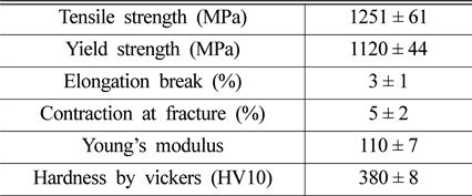 Mechanical properties of SLM Ti-6Al-4V alloy
