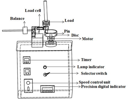Diagram of pin on disk tribotester.