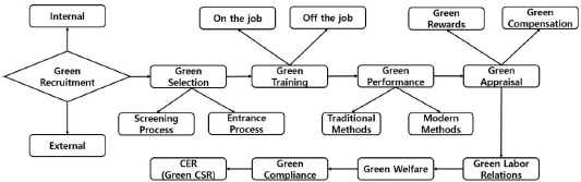 GHRM Process and CER (edited for GHRM from http//www.whatishumanresource.com)