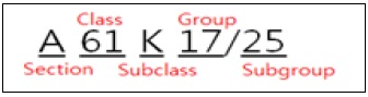 Example of IPC Class