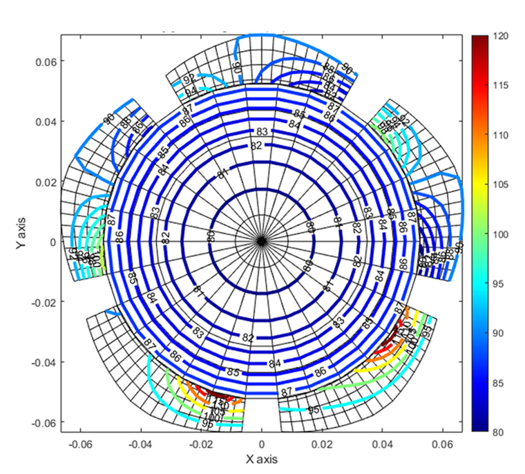 Temperature distribution on journal and pad (Model no.3, Tpad: 90°C constant).