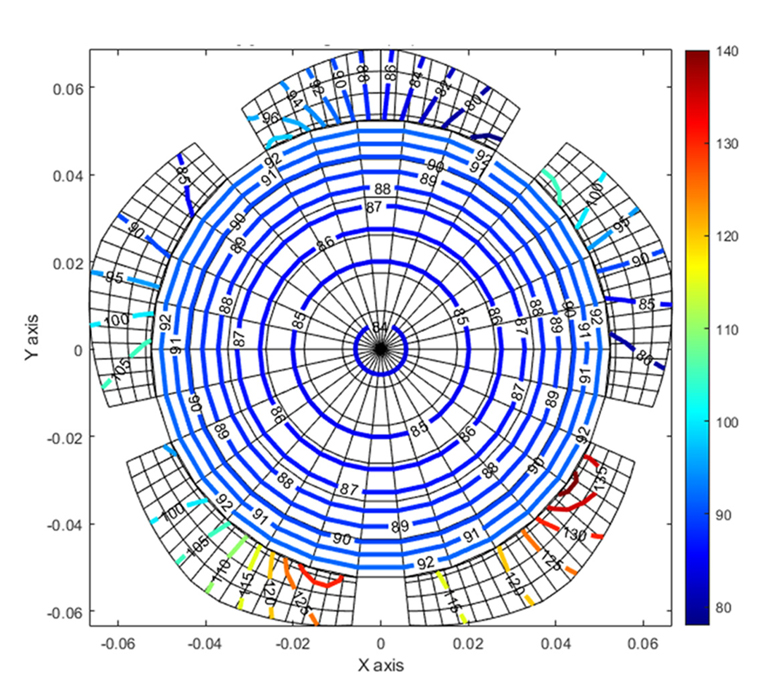 Temperature distribution on journal and pad (Model no.3, Tpad: 90°C convection).