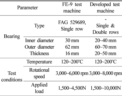 Specification comparison between FE-9 test machine and developed test machine