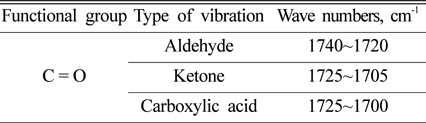 Carbonyl groups affecting the grease oxide properties
