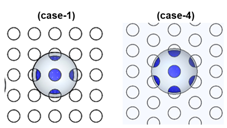 CAD image of contact between micro pattern and spherical water droplet (case-1, case-4).