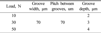 Groove dimensions generated at various UNSM treatment parameters