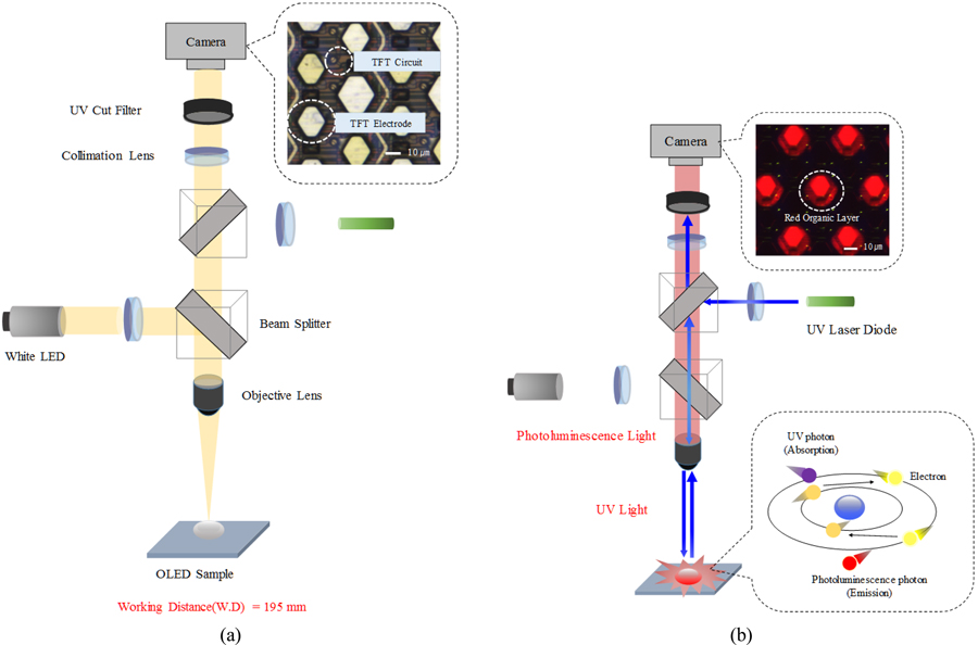 OAK 국가리포지터리 - OA 학술지 - Current Optics and Photonics - A Method for ...